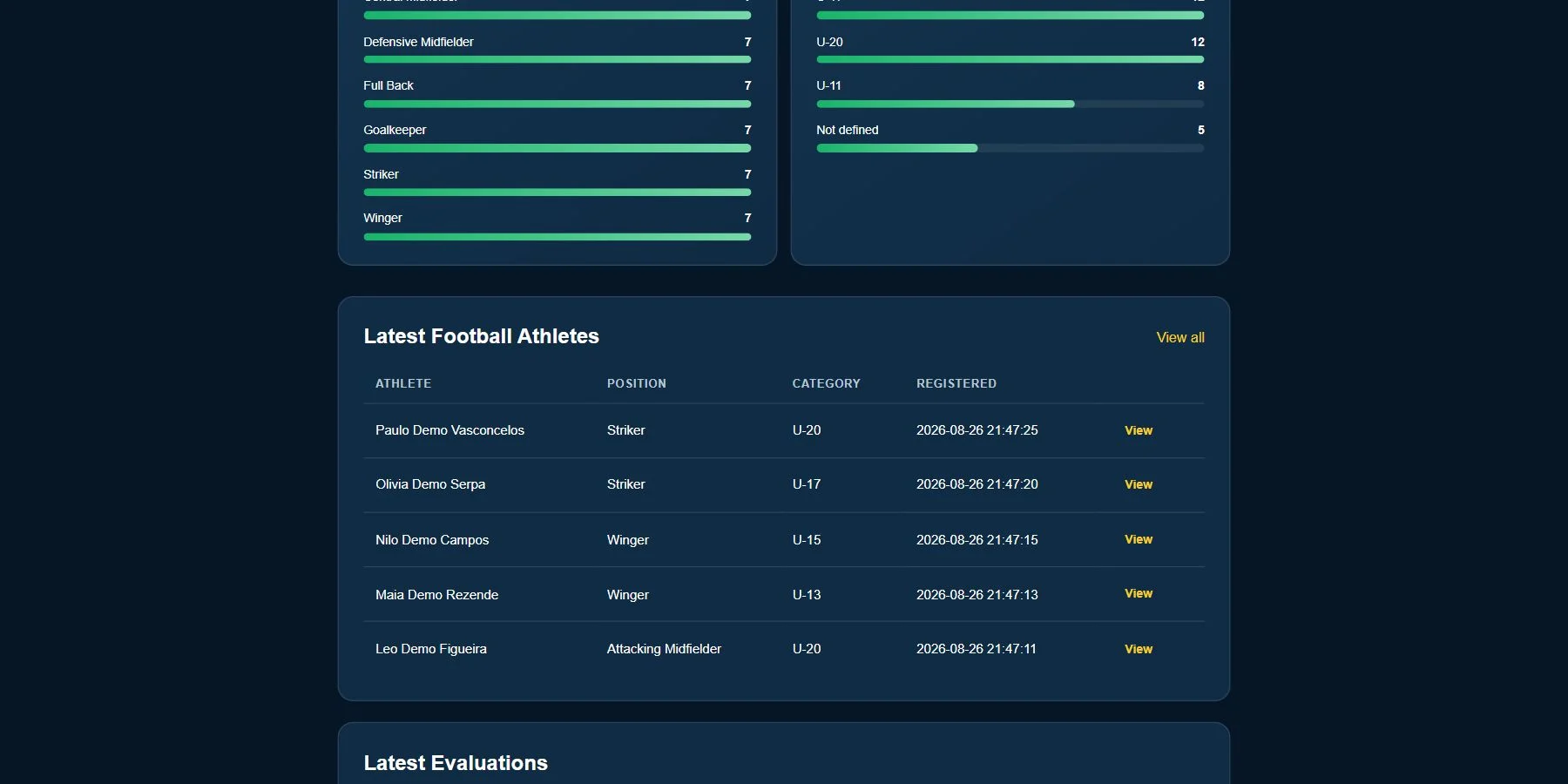 Position coverage and recent synthetic athlete activity.