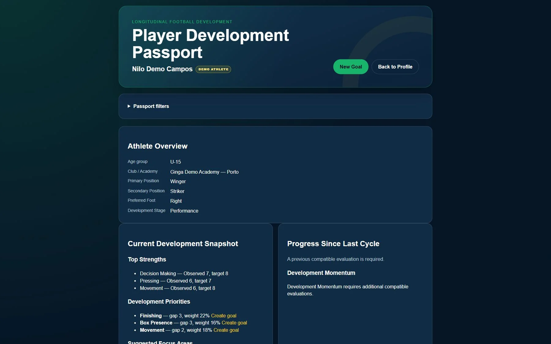 Player Development Passport showing a synthetic athlete profile, strengths and priorities.